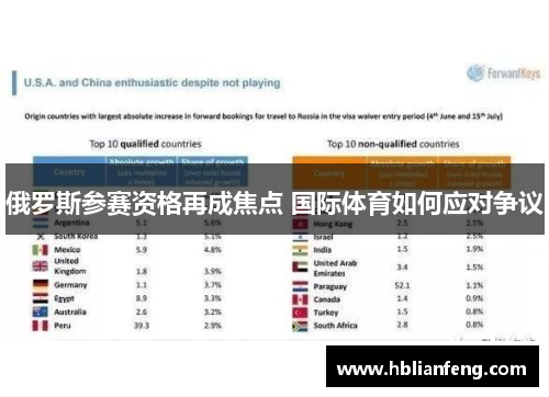 俄罗斯参赛资格再成焦点 国际体育如何应对争议