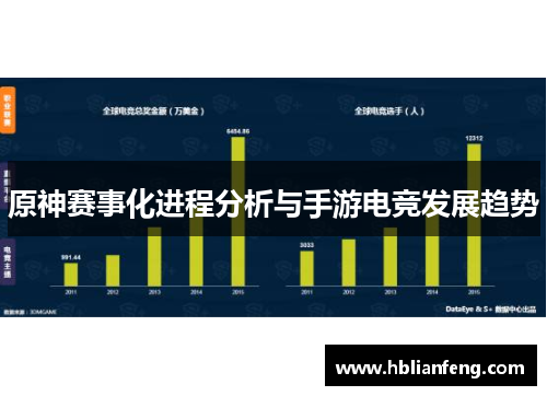 原神赛事化进程分析与手游电竞发展趋势